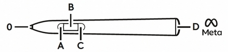 Diagram labelling the different parts of the Logitech MX Ink stylus with letters